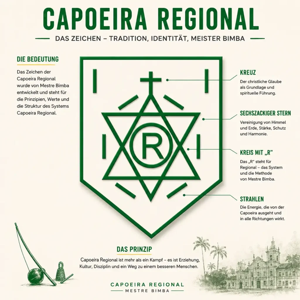 Traditionelles Symbol der Capoeira Regional nach Mestre Bimba